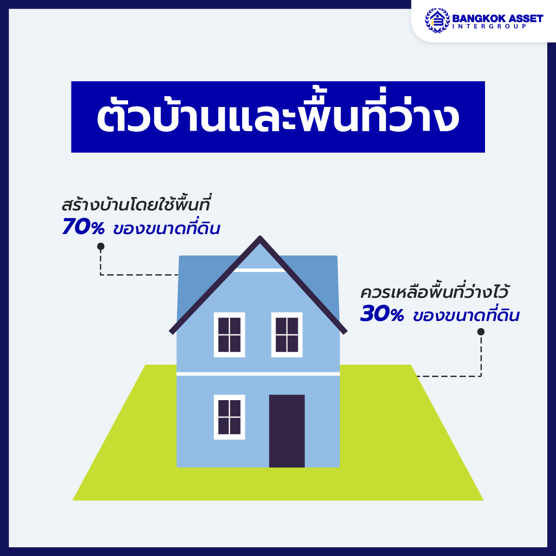 ระยะร่นของบ้าน 3.jpg