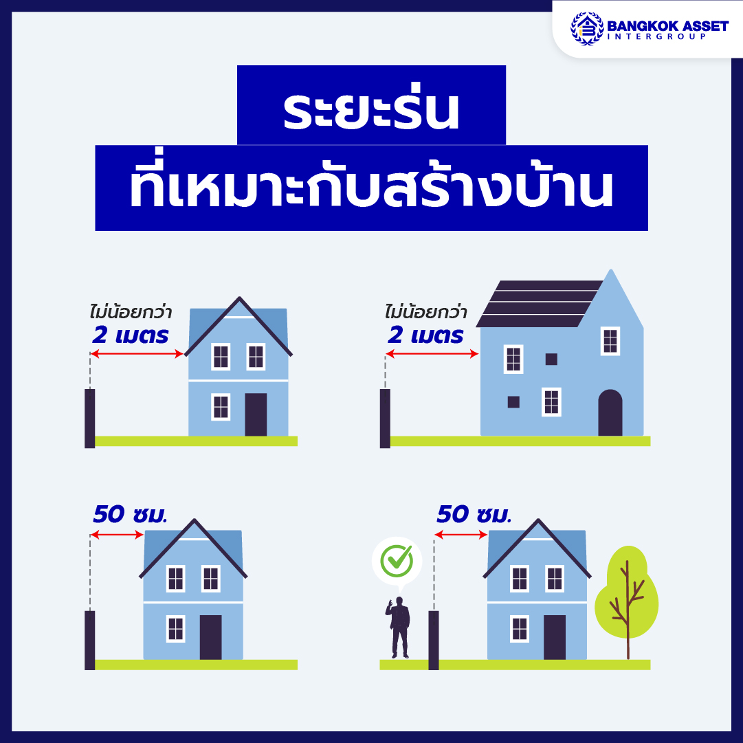 ระยะร่นของบ้าน 4.jpg