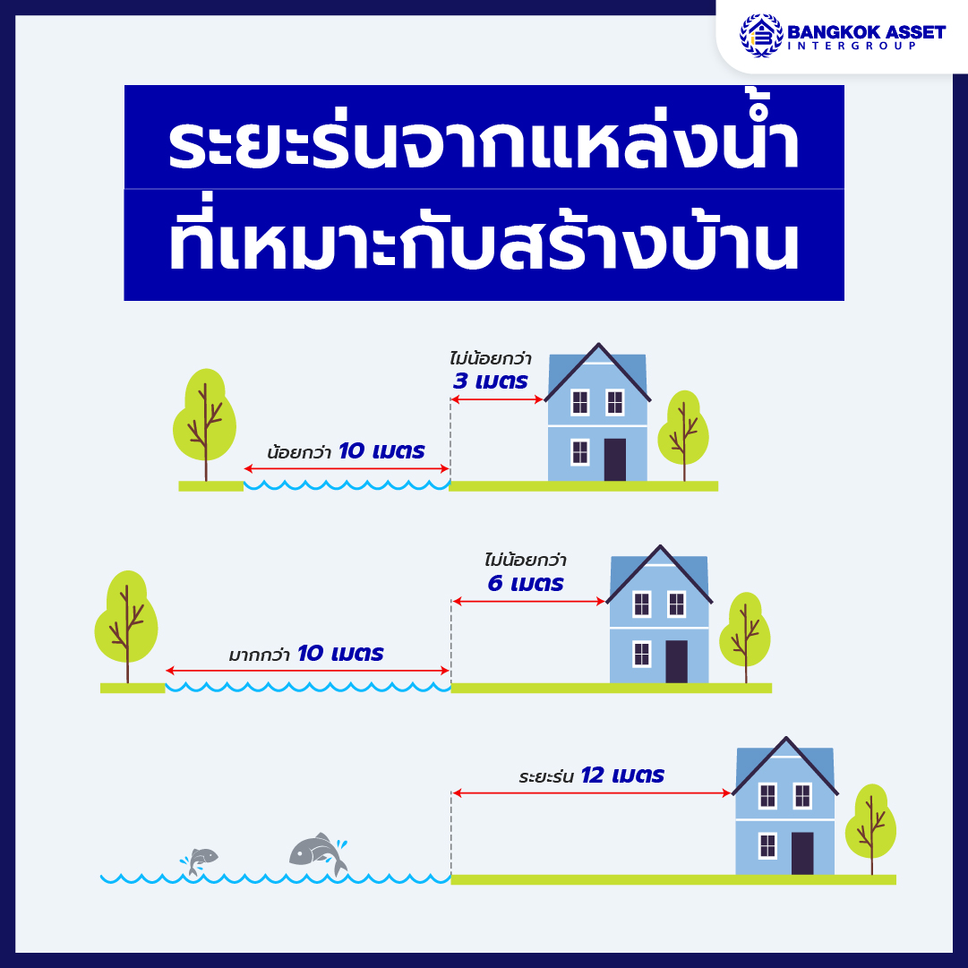 ระยะร่นของบ้าน 5.jpg