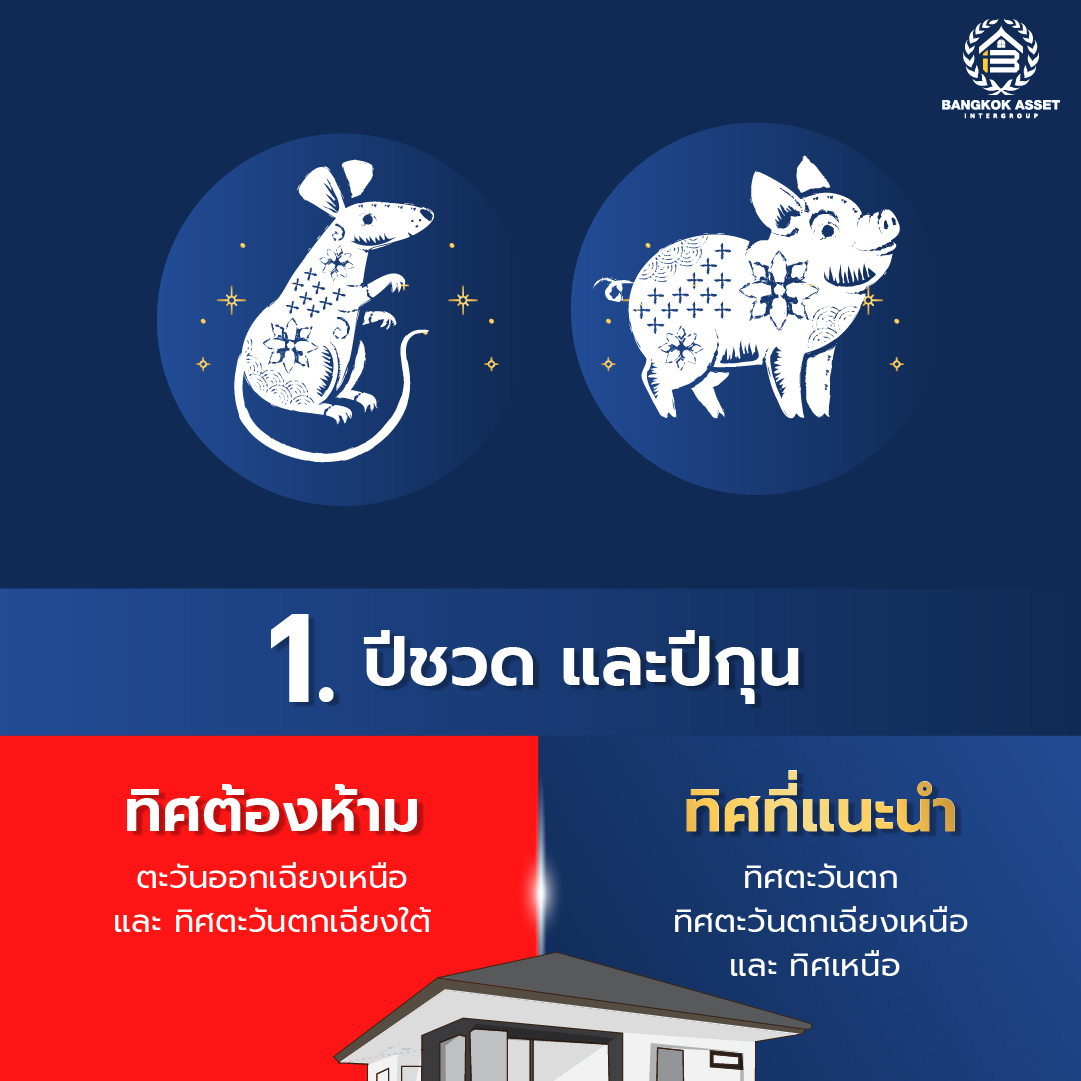 8.เลือกทิศบ้านที่เหมาะสมกับ 12 ปีนักษัตร 2024-03.jpg