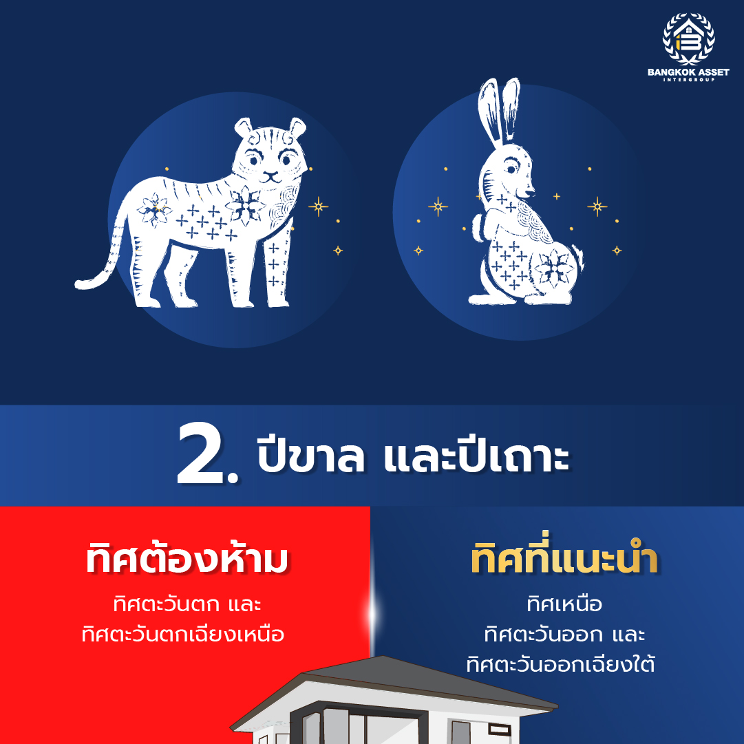 8.เลือกทิศบ้านที่เหมาะสมกับ 12 ปีนักษัตร 2024-04.jpg