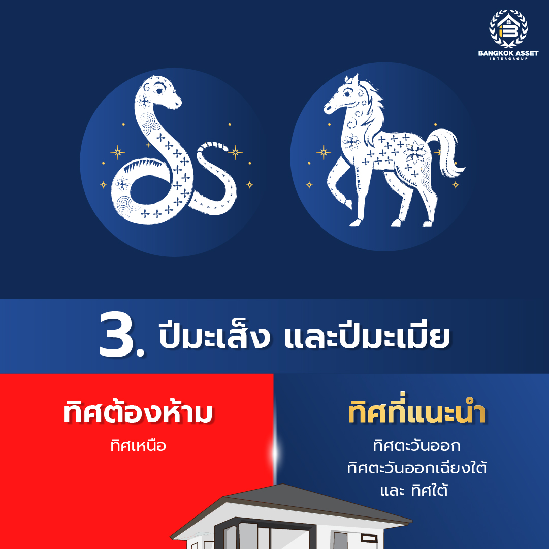 8.เลือกทิศบ้านที่เหมาะสมกับ 12 ปีนักษัตร 2024-05.jpg