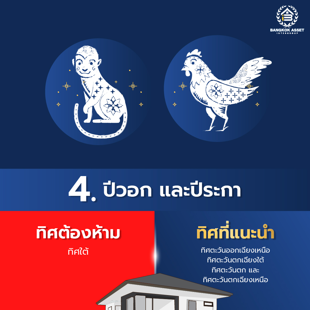 8.เลือกทิศบ้านที่เหมาะสมกับ 12 ปีนักษัตร 2024-06.jpg