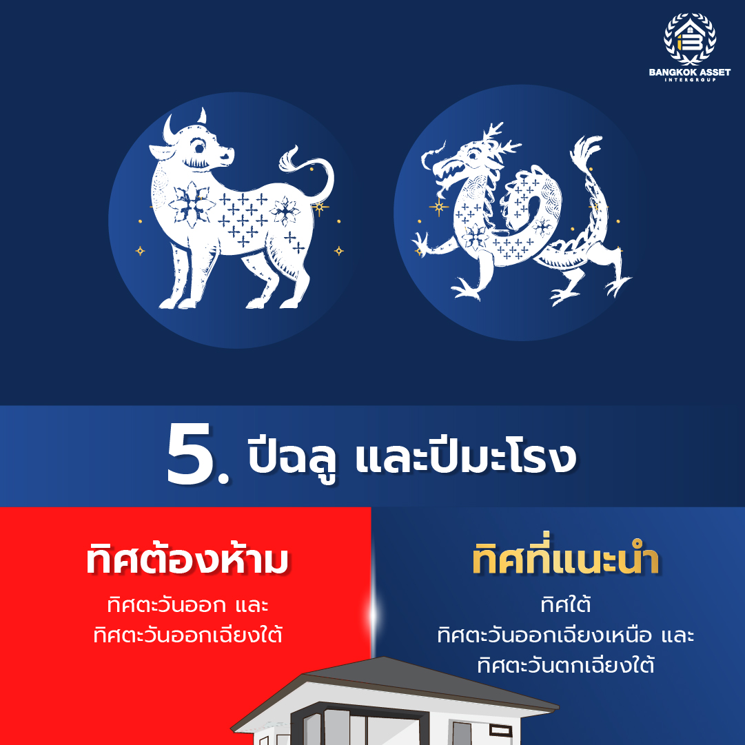 8.เลือกทิศบ้านที่เหมาะสมกับ 12 ปีนักษัตร 2024-07.jpg