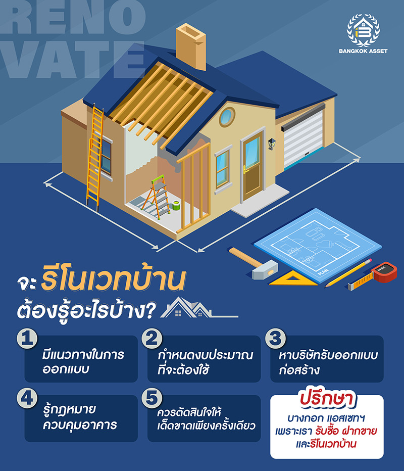 รวมเรื่องควรรู้ก่อนจะรีโนเวทบ้าน-01.jpg