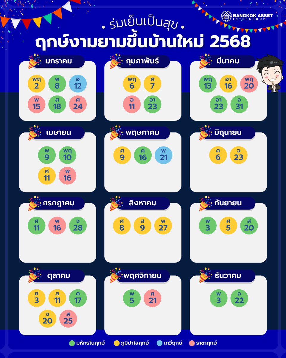 2.-ร่มเย็นเป็นสุข-ฤกษ์งามยามขึ้นบ้านใหม่.jpg