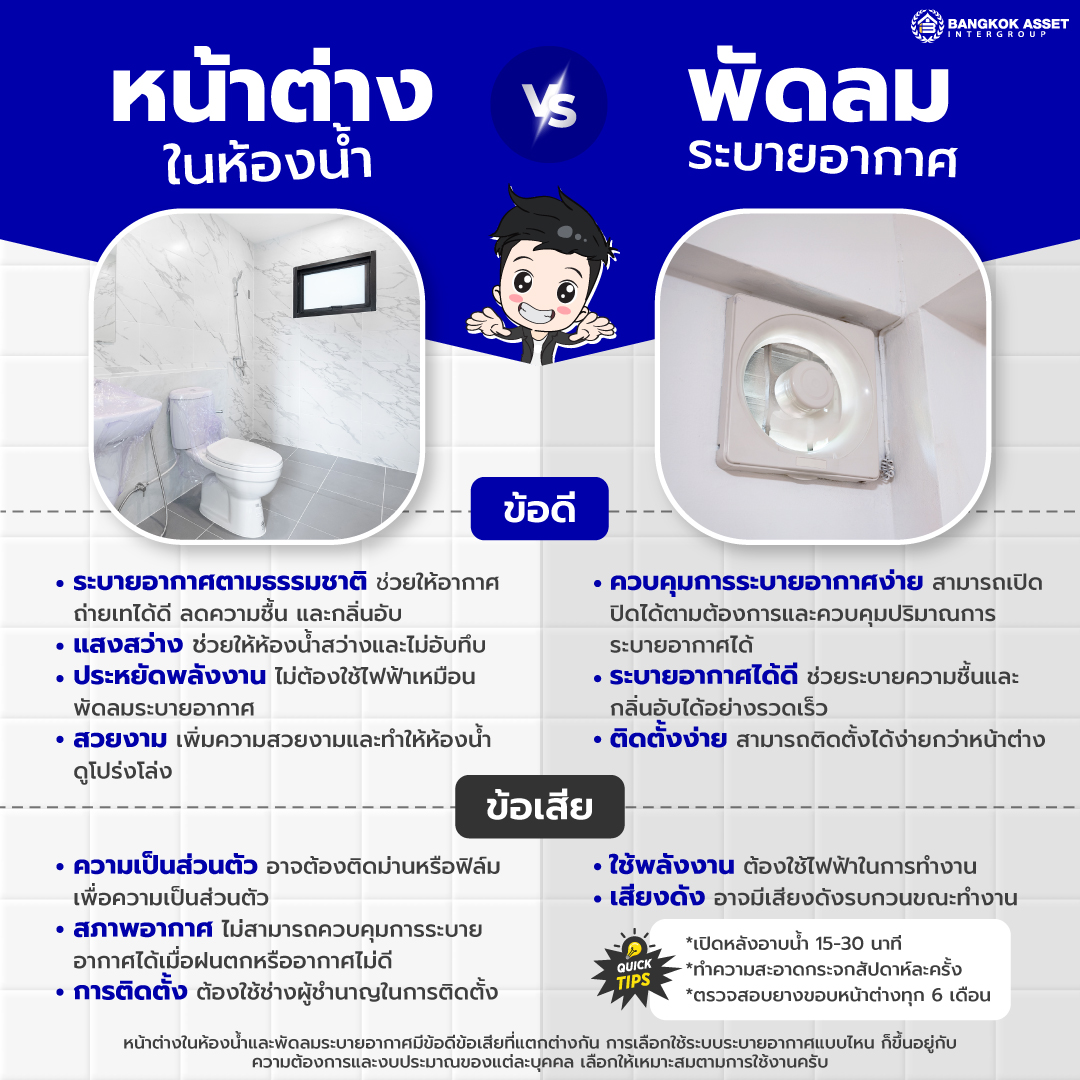 6.-หน้าต่างในห้องน้ำ-vs-พัดลมระบายอากาศ.jpg