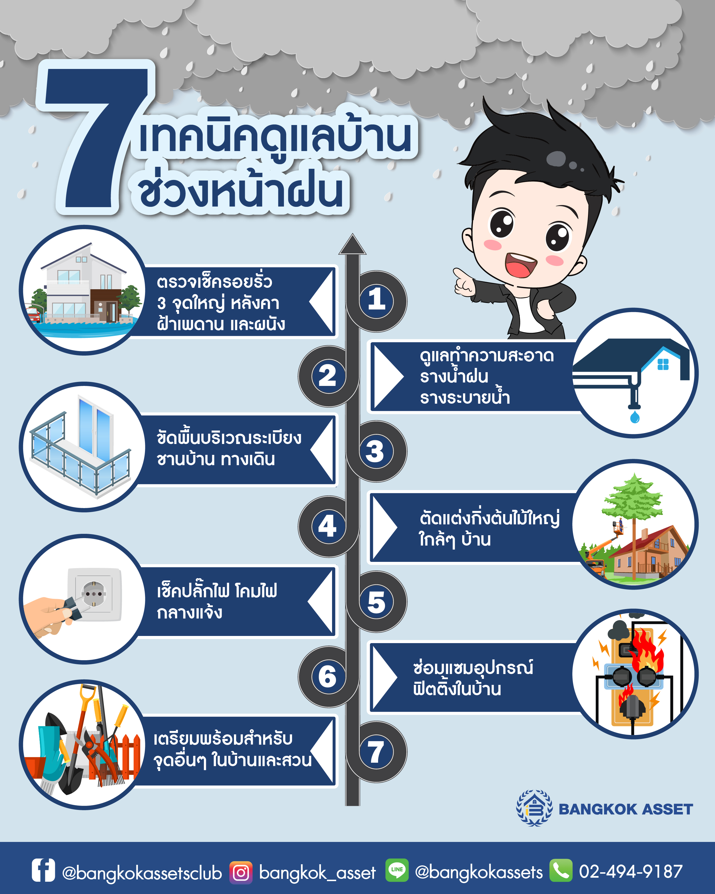 7 เทคนิคดูแลบ้านหน้าฝน.jpg