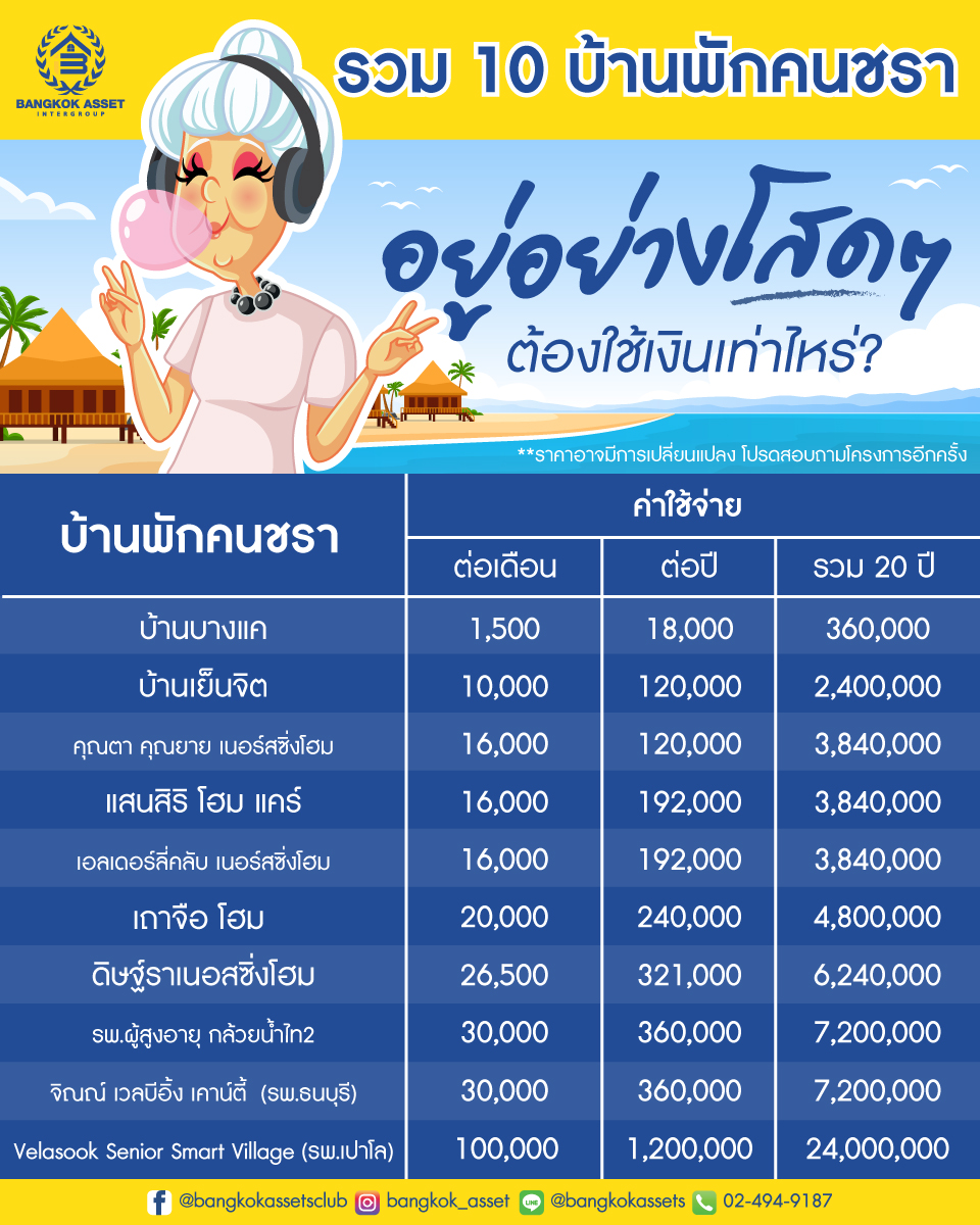 อันดับหนึ่ง 90+ ภาพ บ้านพักคนชรา ฟรี คมชัด